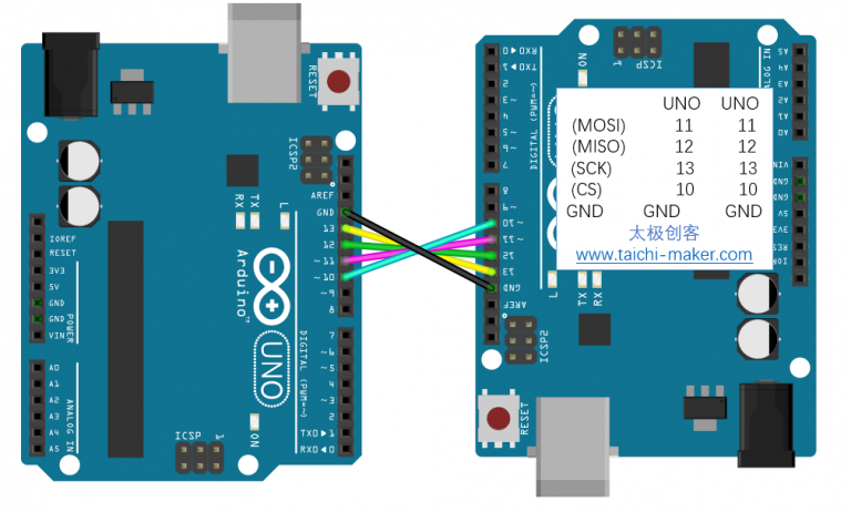 spi library arduino download